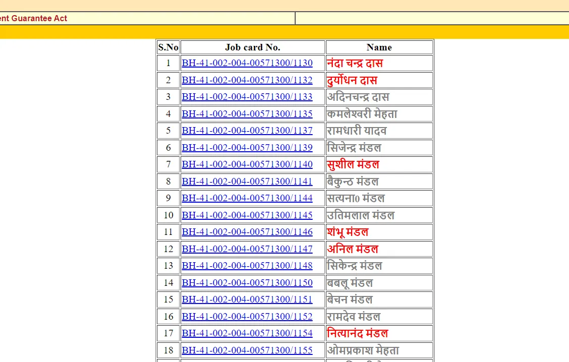 NREGA bihar Job Card List